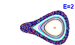 Poincar section A=-2, E=2